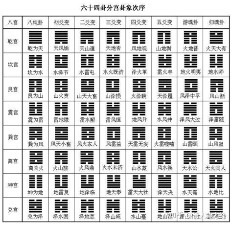 震艮|周易六十四卦列表